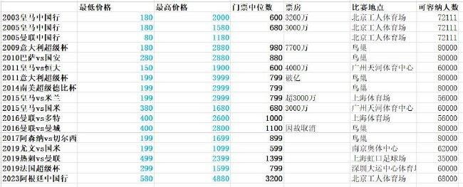 《江南爱情故事》首映变婚礼 打造3D禁忌之恋 2014-02-13 2月12日，新片《江南爱情故事》在京举行首映礼，导演任鹏携主演沈秋雨、沈涛和张恩齐亮相发布会。