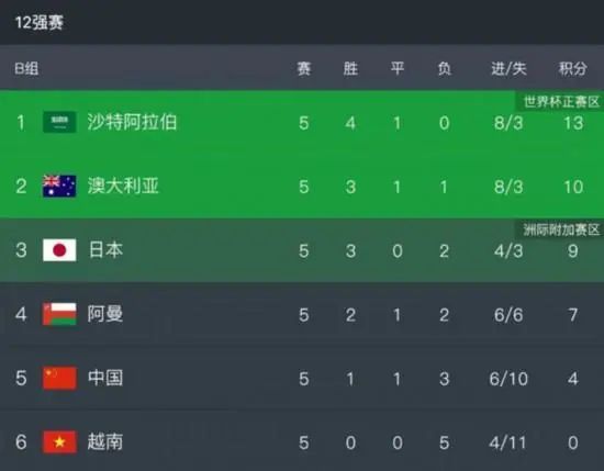 2022-02-22 乔阿尔文加盟小丑女新片 演伊丽莎白女王一生所爱 2017-06-14 据外媒报道，《比利·林恩的中场战事》男主角乔·阿尔文将加盟玛格特·罗比、西尔莎·罗南主演的新片《玛丽女王》。